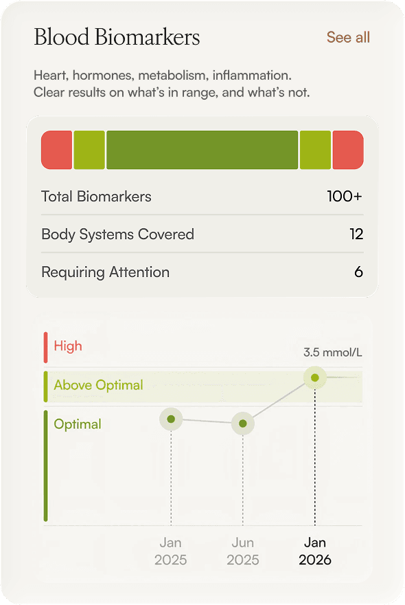 Blood biomarker results in the CoreVitals app