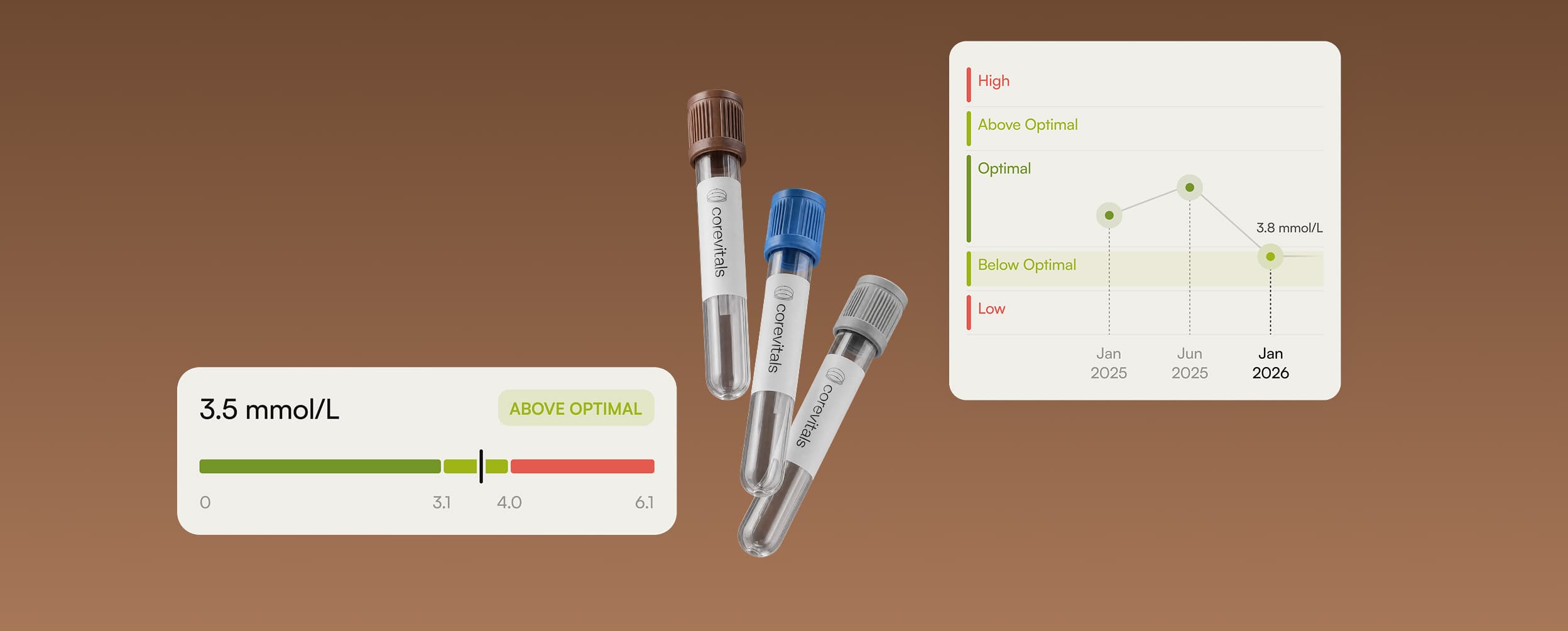 CoreVitals blood sample tubes with a biomarker result and its trend over time