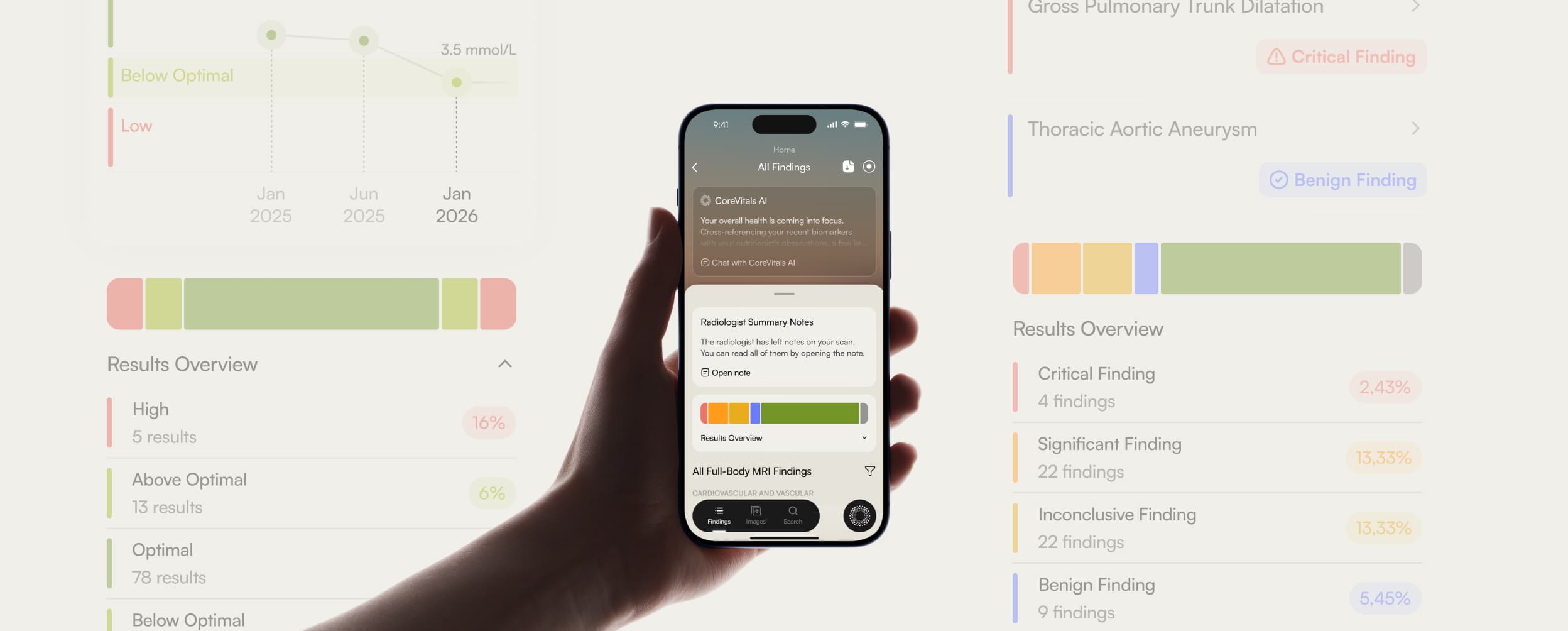 A hand holding a phone showing scan findings and blood results in the CoreVitals app